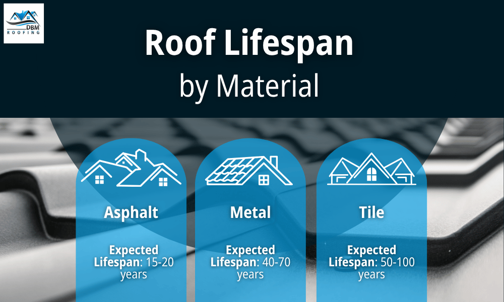 roof lifespan by material