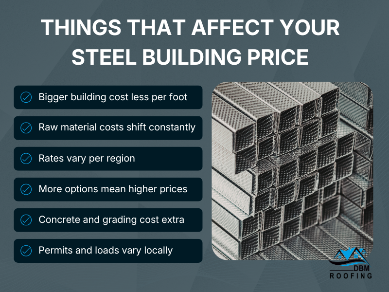 infographic detailing what affects the prices of steel building