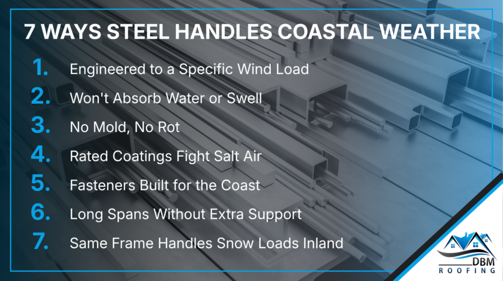 infographic about weather on the coast